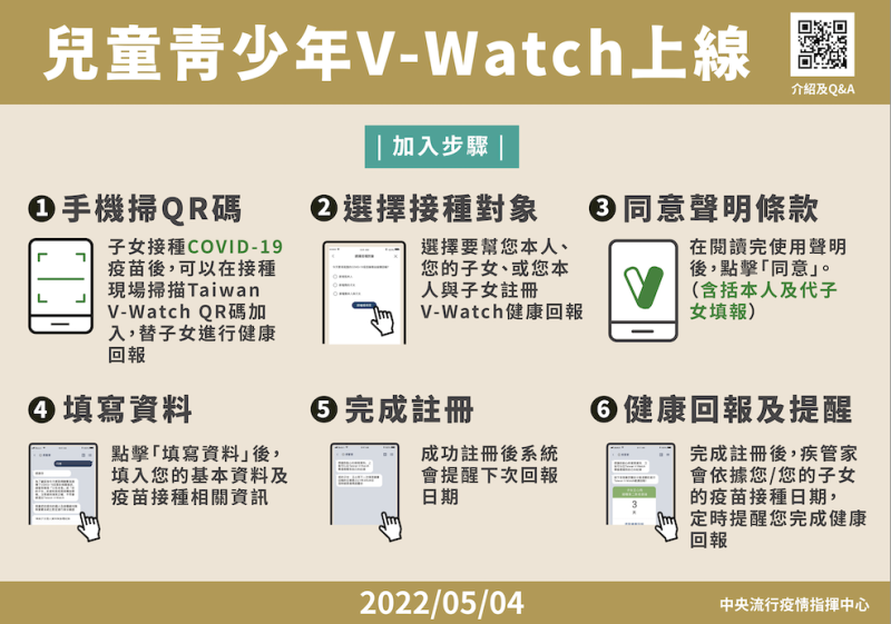 「Taiwan V-Watch疫苗接種-健康回報」自5月3日起亦將小於18歲的兒童及青少年納入追蹤監測對象。   圖：中央流行疫情指揮中心/提供