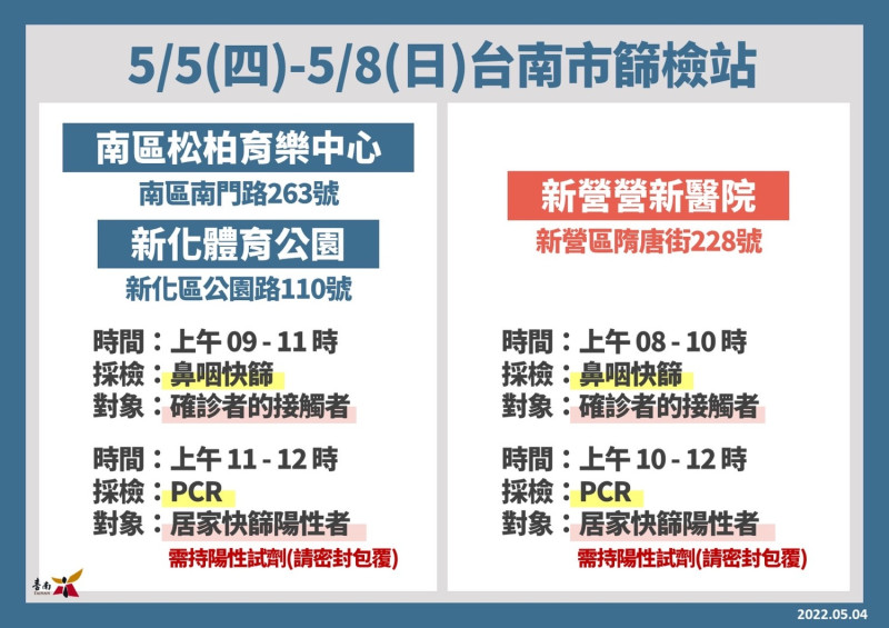 台南市大型篩檢站一覽表   圖：台南市政府提供