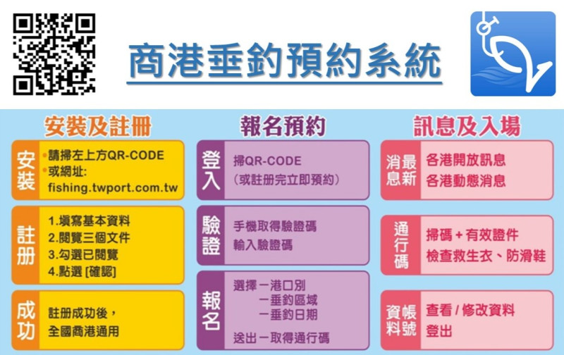 商港垂釣預約系統使用說明。   圖：台灣港務公司／提供