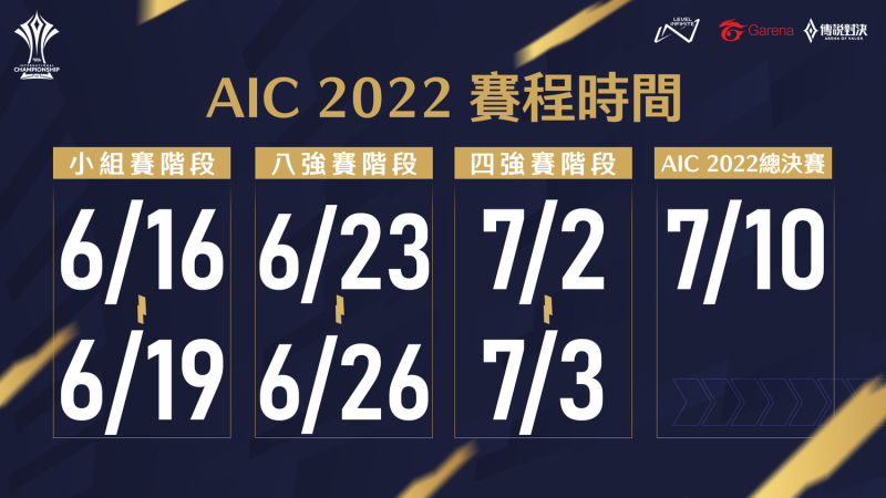 16支隊伍於6月16日至7月10日期間進行AIC 2022國際賽 圖：Garena/提供