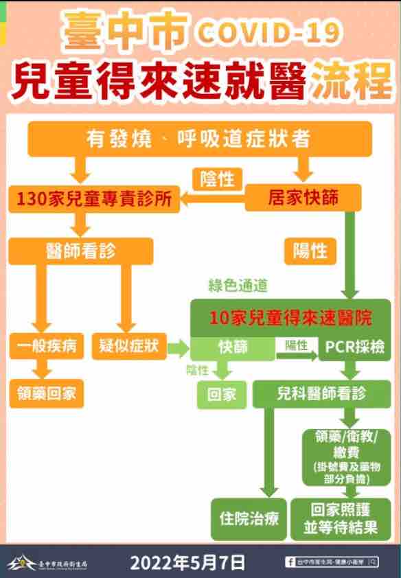 今（7）日市長盧秀燕宣布明後天將開啟「兒童得來速」的實施。   圖：翻攝自盧秀燕臉書
