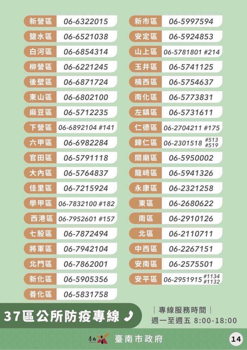 台南市37個區公所防疫專線。   圖:黃偉哲臉書