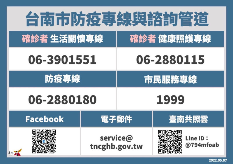 台南市防疫專線及諮詢管道   圖：台南市政府提供