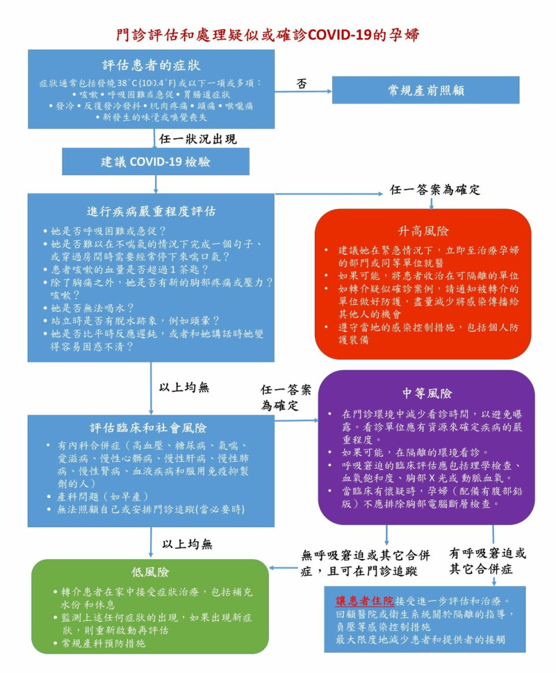 門診評估和處離疑似或確診COVID-19的孕婦。   圖：翻攝自施景中臉書