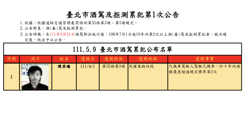 台北市首度公告酒駕累犯名單。   