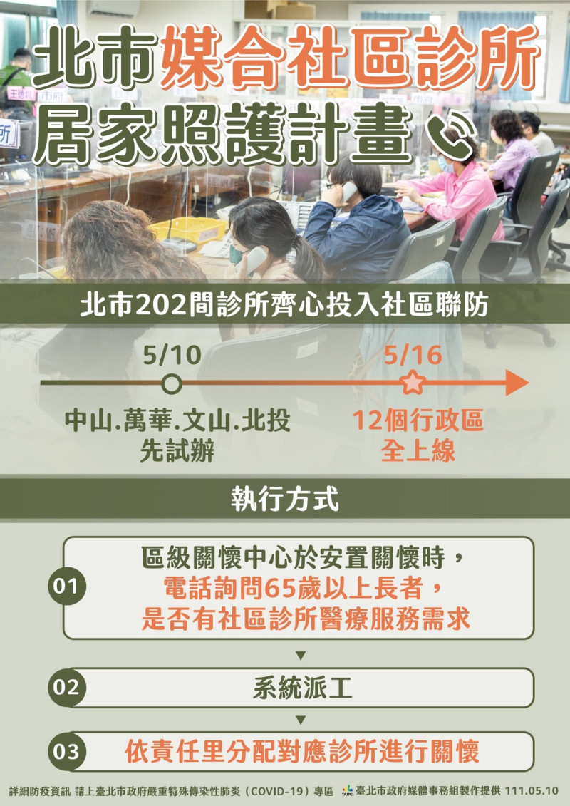 台北市媒合社區診所居家照護計畫。   圖：台北市政府 / 提供