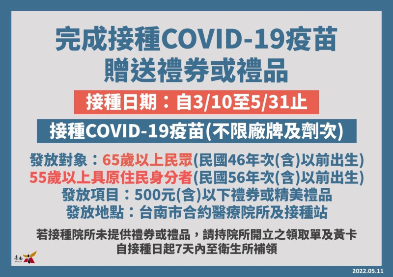 為鼓勵長輩接種疫苗，台南市65歲以上市民（含55歲以上具原住民身分者）接種COVID-19疫苗，除了可領取500元禮券，還可領取2劑家用快篩試劑。   圖：台南市政府提供