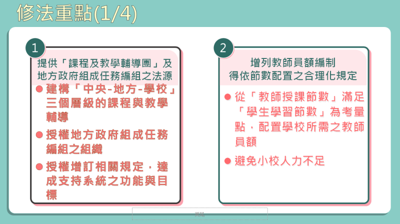 國民教育法修法重點之一。   圖：教育部提供