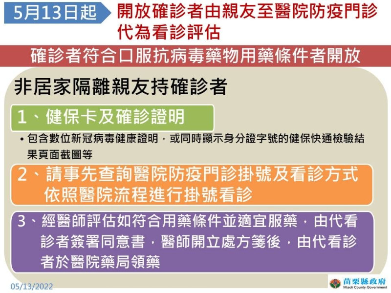 苗栗縣開放親友可代為看診，可持確診者的健保卡、確診證明（含數位證明或截圖等），前往設有防疫門診且配有「Paxlovid」抗病毒藥物的4家醫院看診。   圖：擷取自徐耀昌臉書