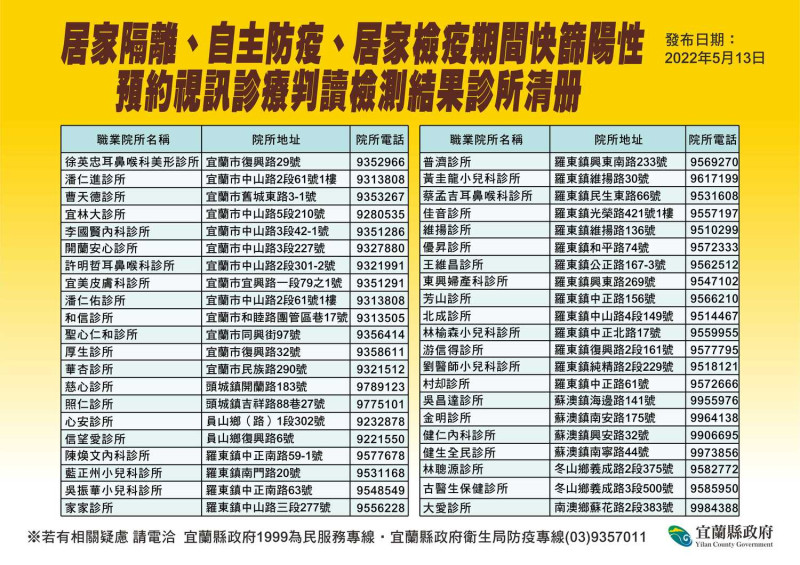 視訊診療判讀診所清冊。   圖：宜蘭縣政府官網