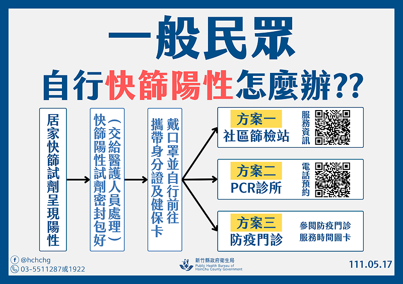 一般民眾快篩陽性流程。   圖：新竹縣政府提供