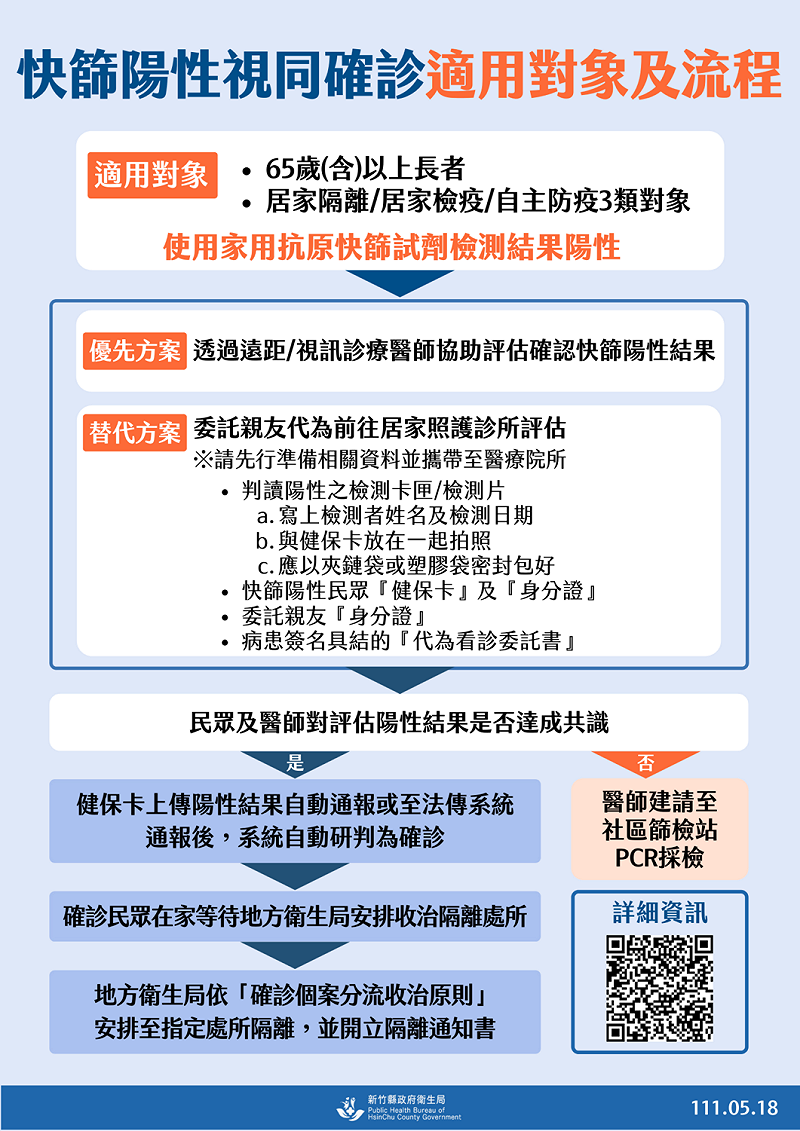 快篩陽性視同確診之適用對象。   圖：新竹縣政府提供