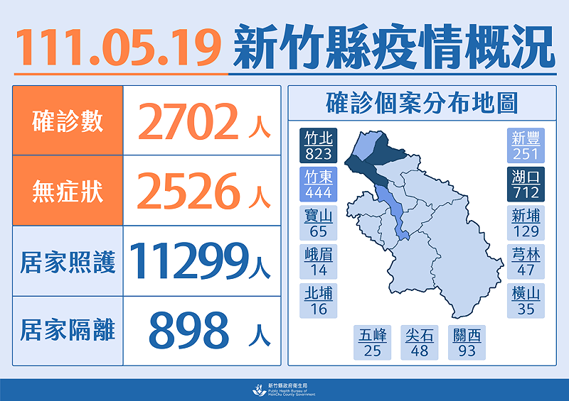 新竹縣今日疫情概況。   圖：新竹縣政府提供