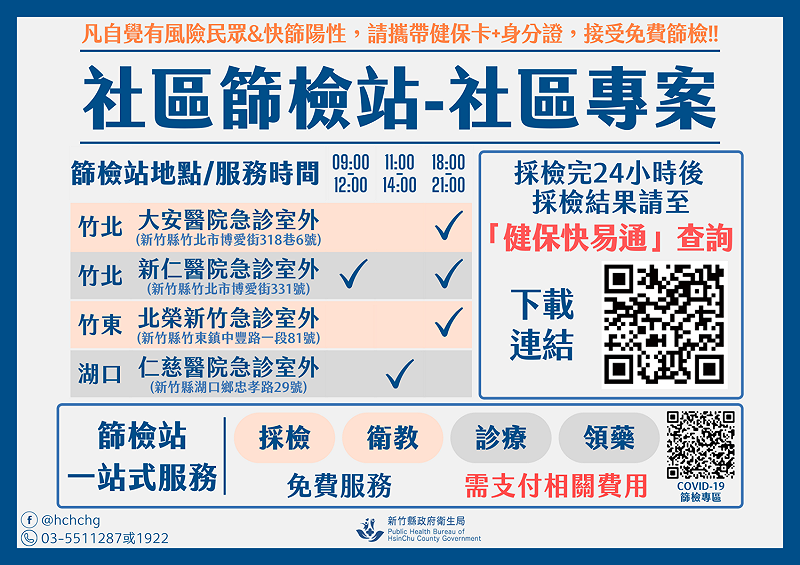 社區篩檢站資訊。   圖：新竹縣政府提供