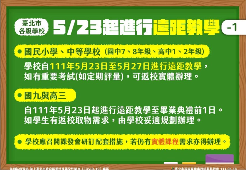 本土疫情延燒，造成各地停課情況不一，家長也對停課有各自的看法，帶動「停課」相關議題的討論度。   image source：台北市政府