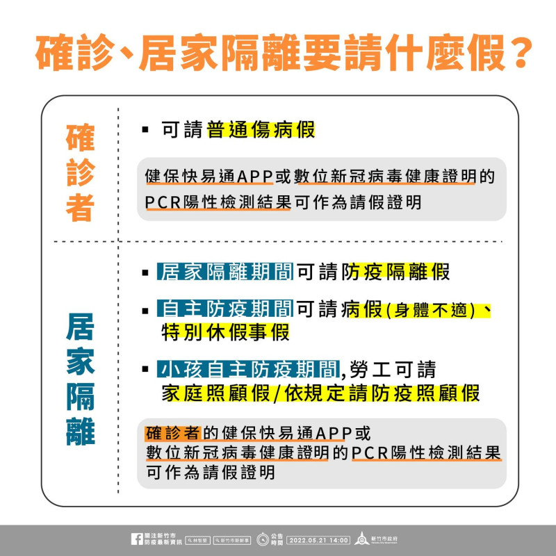 新竹市府製作圖卡說明請假「如何請」。   圖：擷取自林智堅臉書