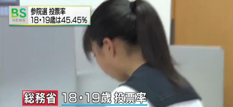 根據日本放送協會NHK於11日晚間報導，日本總務省對這次參院大選首度有權投票的18歲及19歲選民進行調查。   圖：翻攝NHK畫面