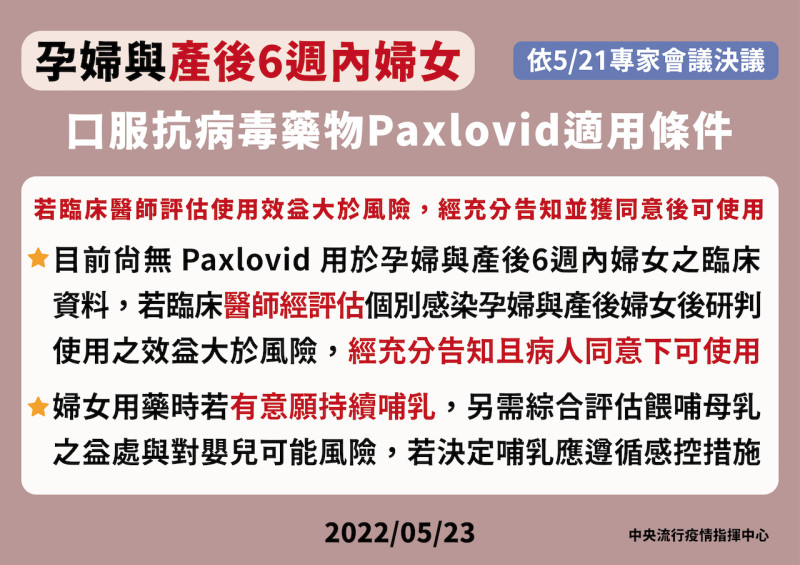 孕婦與產後6週內婦女服用Paxlovid藥物適用條件。   圖：中央疫情指揮中心／提供