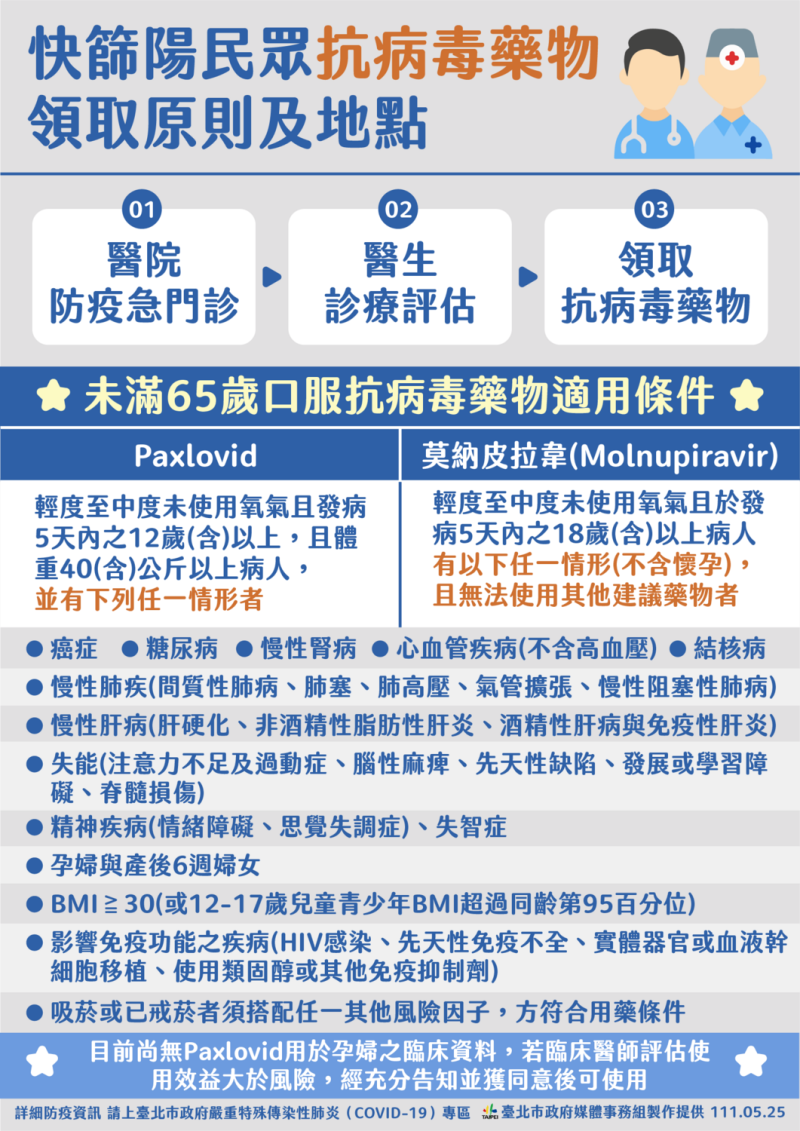 快篩陽領抗病毒藥物的領取原則、地點。   圖：台北市政府 / 提供
