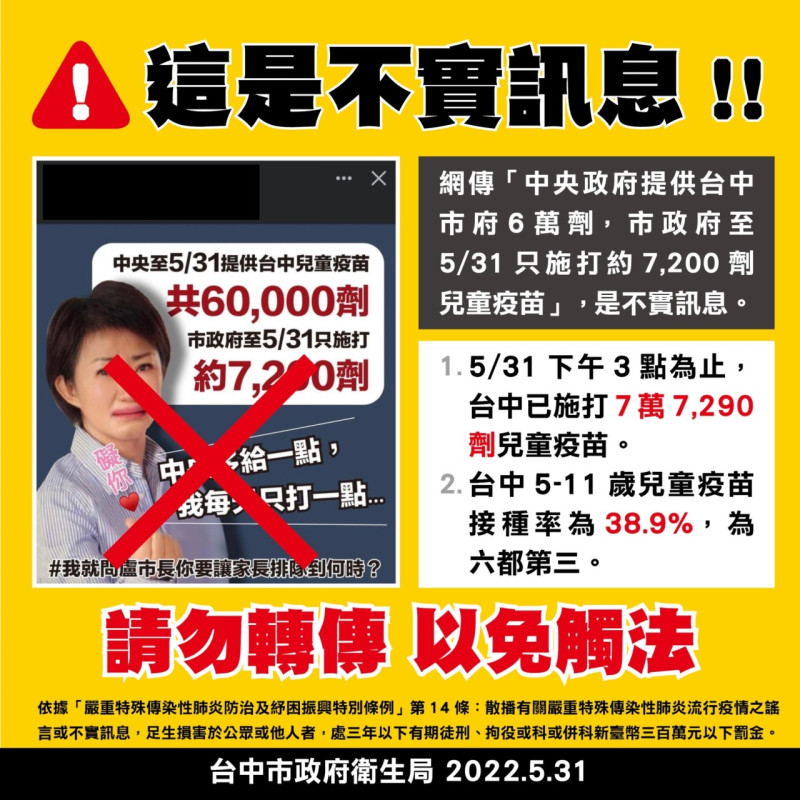 台中市政府再次澄清，台中兒童疫苗截至目前已超過8.3萬名孩童施打。   台中市政府/提供