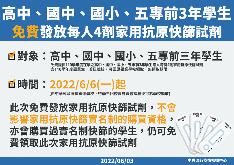 高中、國中、國小學生將於下週一起，免費發放4劑快篩劑   圖：中央流行疫情指揮中心/提供