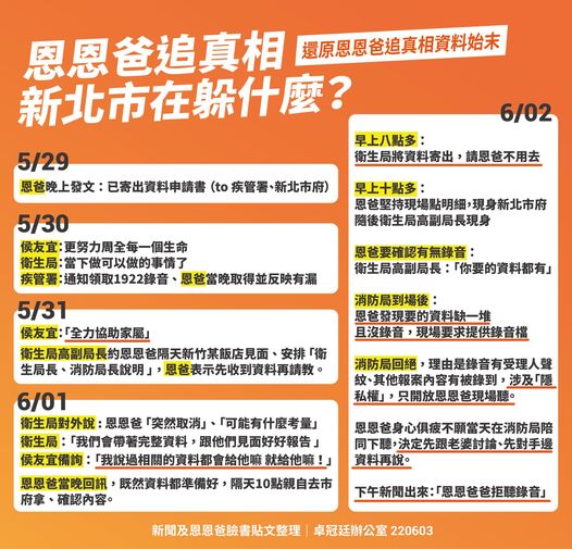 卓冠廷整理恩恩事件時間軸。 圖:翻攝自卓冠廷臉書
