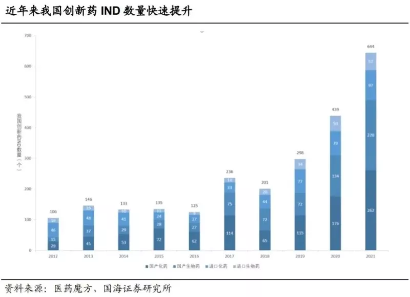 近年來中國的創新藥物，數量快速攀升。   圖:騰訊網