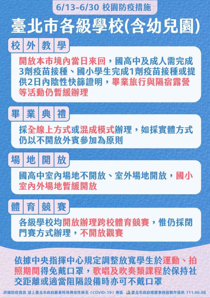 台北市宣布各級學校可辦理校外教學。   圖：台北市政府 / 提供