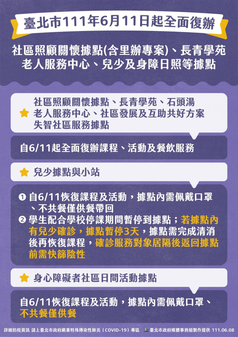 台北市社區照顧關懷據點、老人服務中心等據點可恢復課程。   圖：台北市政府 / 提供