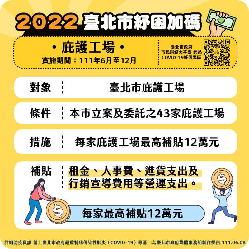 台北市推出紓困加碼。   圖：台北市政府 / 提供