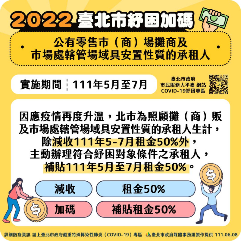 台北市推出紓困加碼。   圖：台北市政府 / 提供