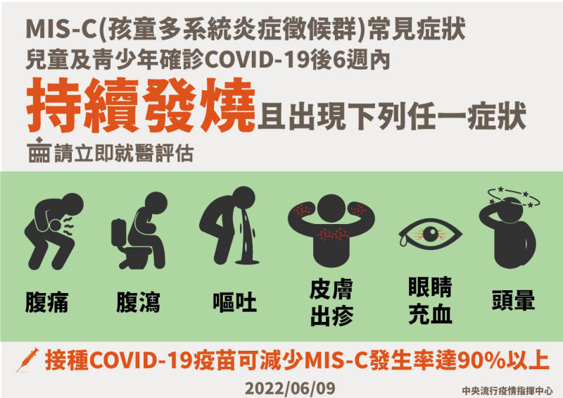 MIS-C 常見六大症狀。   圖：中央流行疫情指揮中心/提供