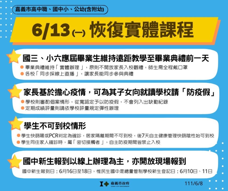 嘉義縣、市遠距教學政策不同調，嘉義市13日起恢復實體課程。   圖：嘉義市政府/提供