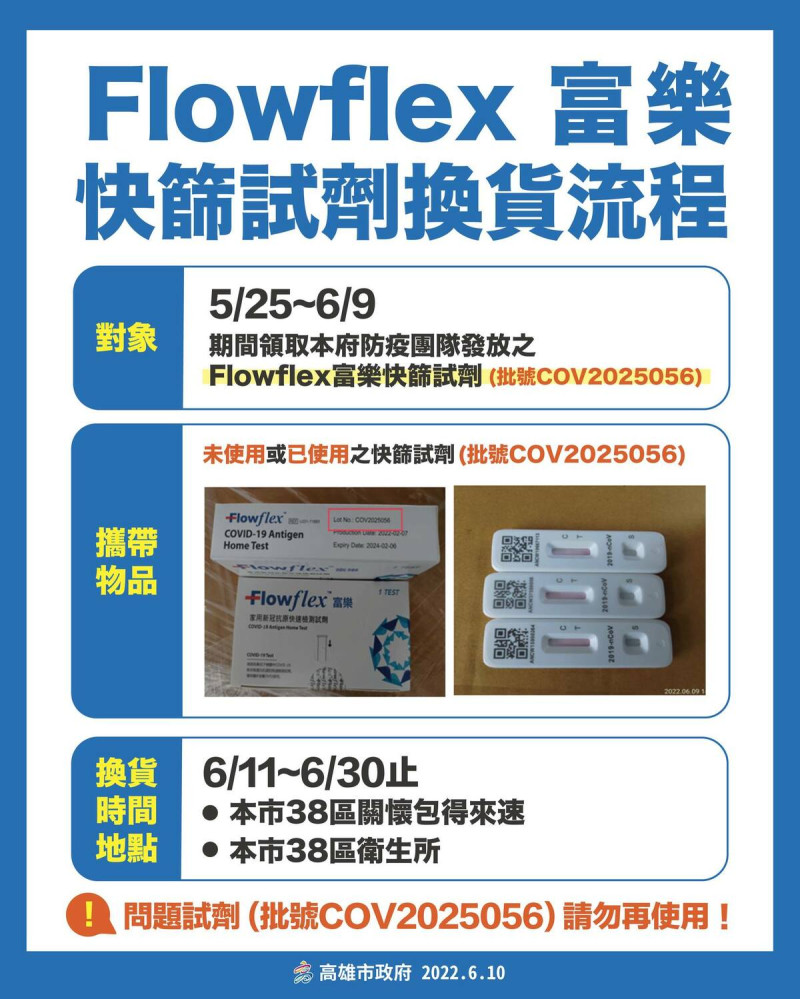 美國快篩品牌「Flowflex富樂」快篩劑有瑕疵，經查為不法廠商以中國黑心貨魚目混珠，高雄市的換貨流程。   圖：高雄市政府提供
