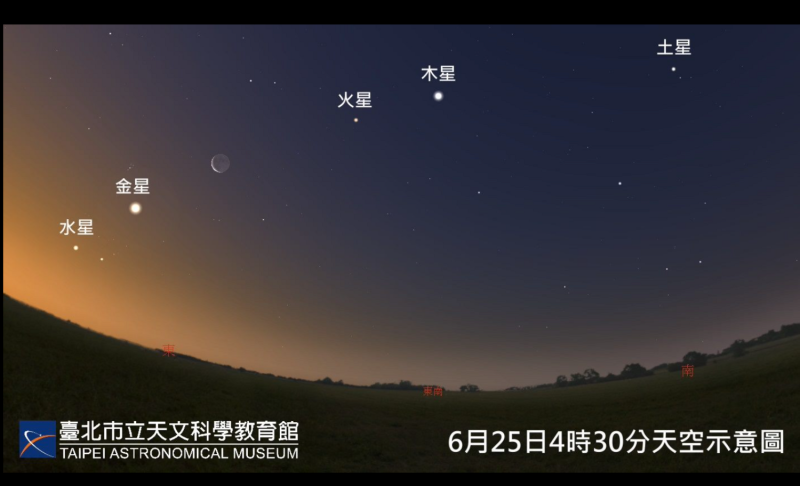 19、20日為最佳觀賞「五星同現」時機。   圖：台北市天文科學教育館 / 提供