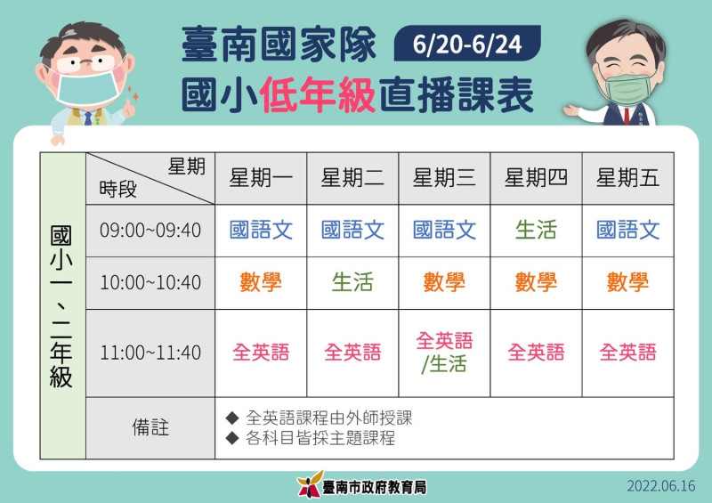 公播版國小低年級線上課程表播課表   圖：台南市政府提供