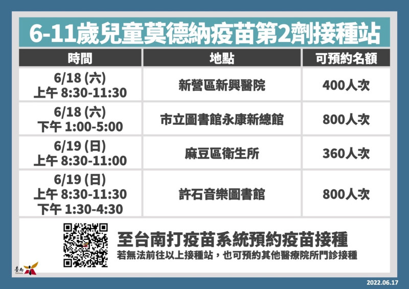 兒童莫德納疫苗第2劑接種站一覽表   圖：台南市政府提供