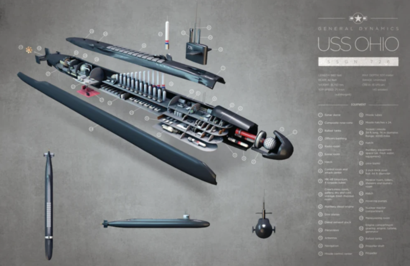 美國俄亥俄級戰略核潛艇結構圖。   圖：擷取自秦蓁說網頁