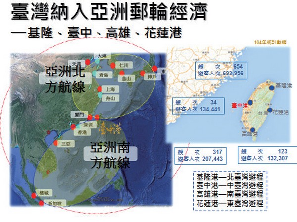 陳盛山強調台灣有4個國際港：基隆、台中、高雄、花蓮港等，以亞洲郵輪航線規劃來說，無論是南北航線，甚至是兩岸8大港口，台灣都位居其中，如何納入亞洲郵輪經濟圈是非常重要的課題。   圖：旅奇週刊提供