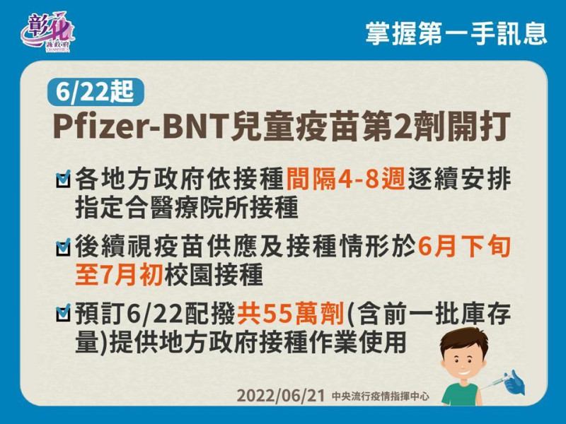 兒童第2劑BNT施打已開跑。   圖：彰化縣政府提供