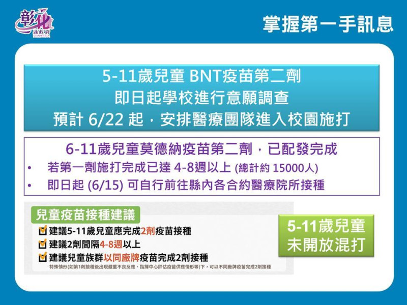 兒童第2劑BNT施打已開跑。   圖：彰化縣政府提供