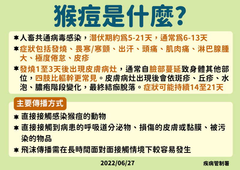 猴痘症狀與主要傳播3途徑   圖：中央流行疫情指揮中心/提供