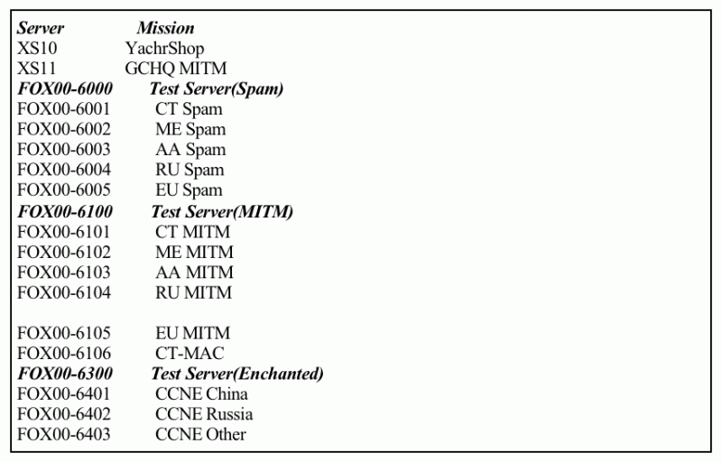 中國指出，美國 FOX00-6401 號服務器專門針對中國， FOX00-6402 號服務器則針對俄羅斯。   圖：翻攝自環球網