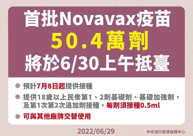 Novavax疫苗50.4萬劑明日上午到貨   圖：中央流行疫情指揮中心/提供