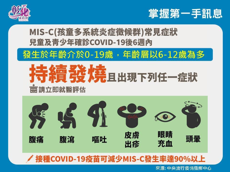 王惠美提醒，家長仍須留意家中孩童是否出現MIS-C常見症狀。   圖：彰化縣政府提供