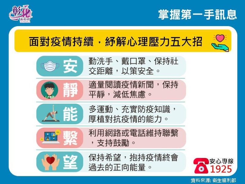 面對疫情持續，王惠美推舒壓五大招。   圖：彰化縣政府提供