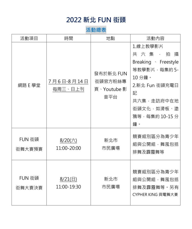 2022新北FUN街頭活動總表。   圖：板橋區公所提供