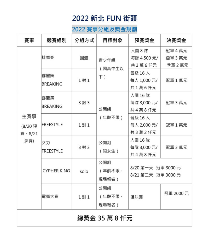 賽事分組及獎金規劃。   圖：板橋區公所提供