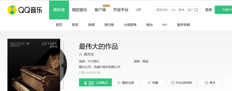 周杰倫新專輯在中國音樂平台已賣出上百萬張，預售金額超過4000萬人民幣(約台幣1.7億元)。   圖：翻攝自QQ音樂