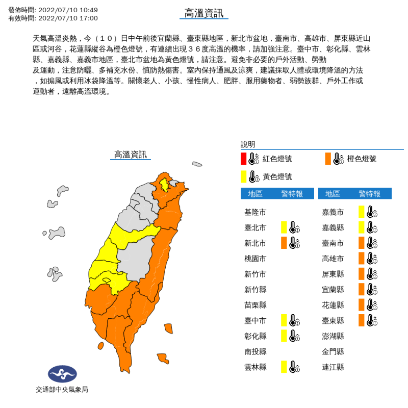 氣象局提醒，今(10)日中午前後宜蘭縣、台東縣地區，新北市盆地，台南市、高雄市、屏東縣近山區或河谷，花蓮縣縱谷為橙色燈號，有連續出現36度高溫的機率，   圖：氣象局/提供